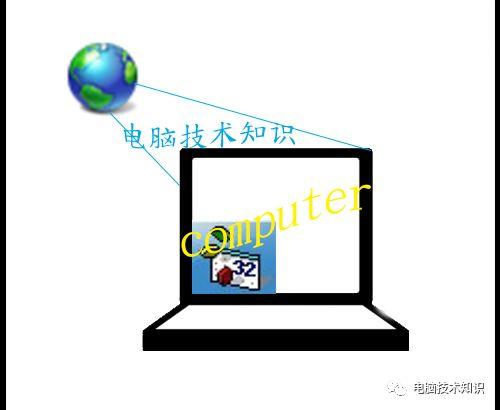 下载程序图标方法