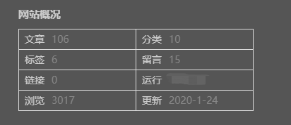 2020,电脑小分享将一路陪伴你！