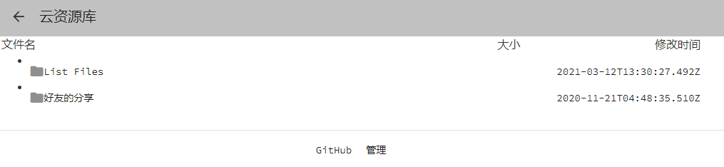 阿里云盘，3T容量，不限速，最后3天啦！